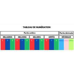 Tableau de numération avec partie décimale