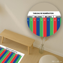 Tableau de numération partie entière