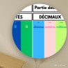 Tableau de numération avec partie décimale
