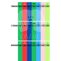 Tableau de conversion - couleur Montessori
