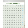 Les nombres de 1 à 150 - couleur Montessori