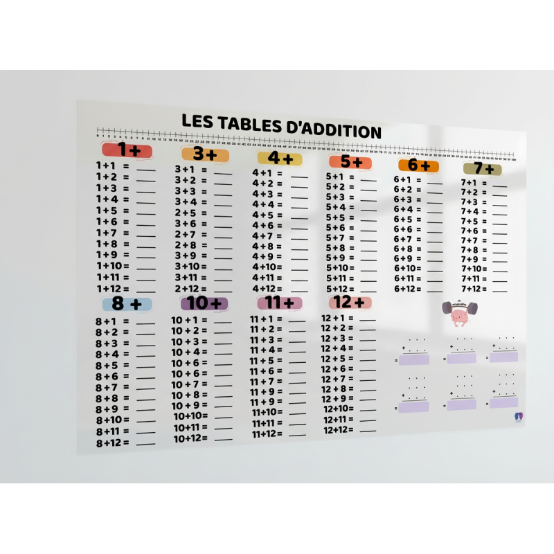 Affiche Adhésive Transparente - Tables des additions – Adhésive