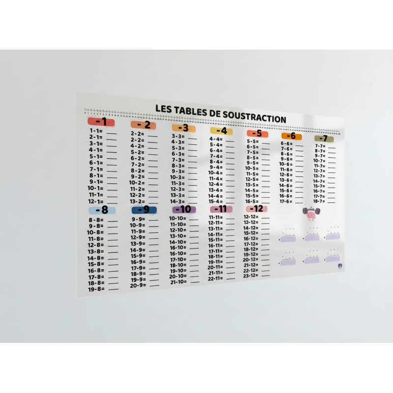 Affiche Adhésive Transparente - Tables des soustractions – Adhésive