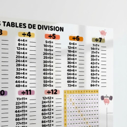 copy of Affiche Adhésive Transparente - Tables de Multiplication  – Adhésive