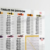 Affiche Adhésive Transparente - Tables des divisions – Adhésive