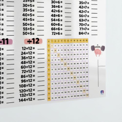 copy of Affiche Adhésive Transparente - Tables de Multiplication  – Adhésive