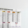Affiche Adhésive Transparente - Tables des soustractions – Adhésive