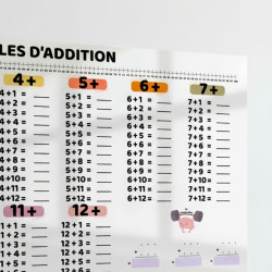 Affiche Adhésive Transparente - Tables des additions – Adhésive