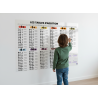 copy of Affiche Adhésive Transparente - Tables de Multiplication  – Adhésive